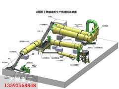 复合肥转鼓造粒生产工艺