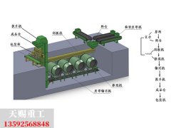 复混肥全自动生产线工艺（地下式）