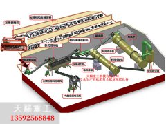 91午夜福利视频湿法造粒生产工艺
